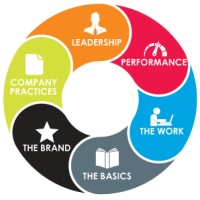 Freelance web developer and web designer logo - Similar company to Purn Designs