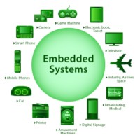Embedded-notes logo - Similar company to Embedded Hash