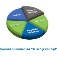 Advisie-Agro logo - Similar company to Vkon