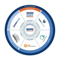 HUMAN GROUP logo - Similar company to Human Security