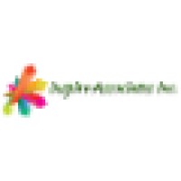 Inspire Associates Inc