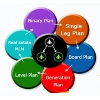 MLM Software Development logo - Similar company to Mlm Software