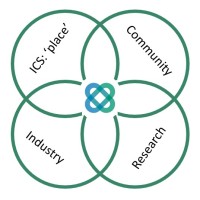 The Healthy Homes Project logo - Similar company to Driven By Data: The Podcast