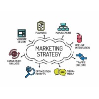 Marketing agency logo - Similar company to Global Resource Group
