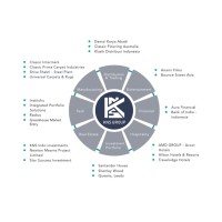 Danny Nanwani logo - Similar company to Gomur