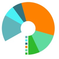 Orange Peak Company logo - Similar company to Daredate