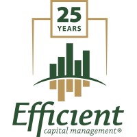 Efficient Capital Management LLC logo - Similar company to New Hyde Park Alternative Funds, Llc