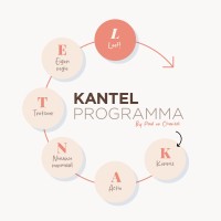 KANTEL PROGRAMMA logo - Similar company to Met Erica 🌺