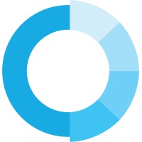 KC OFFSHORE logo - Similar company to Echo Offshore, Llc