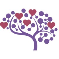 Brain Squared Leadership Solutions logo - Similar company to Olympic Resume Career Consulting