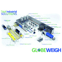 Globeweigh Group logo - Similar company to Loadpro