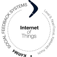 K4RM4 Social Feedback Systems Private Limited logo - Similar company to Zynder Tech Private Limited