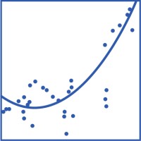 Industrial Data Analysis logo - Similar company to Versatile Matter Gmbh