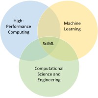 EMS TAG Scientific Machine Learning logo - Similar company to Mox Laboratory