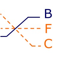 Chair of Banking and Financial Control - University of Bamberg logo - Similar company to Lehrstuhl Für Internationale Rechnungslegung Und Wirtschaftsprüfung (Irwp) - Universität Bamberg