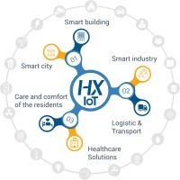 Hx Iot