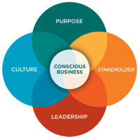 Conscious Capitalism ROC logo - Similar company to Tedxrochester