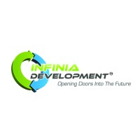 Infinia Development logo - Similar company to Serpseek