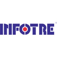 INFOTRE.COM S.r.l. logo - Similar company to Qspos S.R.L.