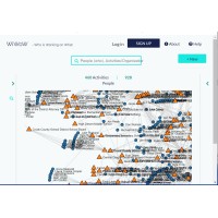 WiWoW - Who is Working on What