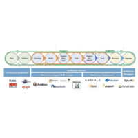 QA Online Training logo - Similar company to Resolve6 - It Training And Job Placement Services