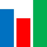 GrowBAZ logo - Similar company to Immersion