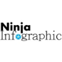 Ninjainfographic