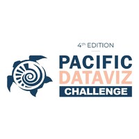 Pacific Dataviz Challenge logo - Similar company to New-Caledonia Environment Observatory (Oeil)