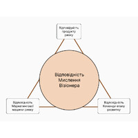 Business System Catalysis up to $30m logo - Similar company to Ecp Emotional Competence Program