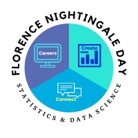 Florence Nightingale Day logo - Similar company to Lzc.Care – The National Care Network