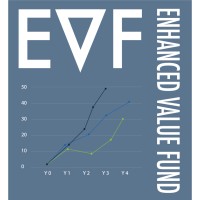 Enhanced Value Fund logo - Similar company to 8Vantedge