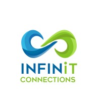 Infinit Connections logo - Similar company to Alpha Guardian