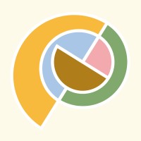 Soilful logo - Similar company to Backyard Basecamp, Inc.