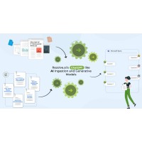 Rezolve AI logo - Similar company to Rezolve Ai