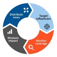 Outreach Media logo - Similar company to Outreach Media Group