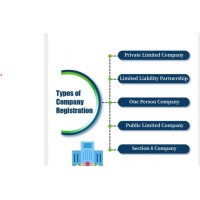 ezeefiling-Company Registration, Food License, Fssai, Trademark Registration Online,GST Registration logo - Similar company to A3S Enviro Private Limited (A Water & Waste Watertreatment Company)