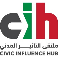 CIH_Lebanon logo - Similar company to Gadeer For Men
