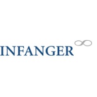 Infanger Investment Technology, LLC logo - Similar company to Nellore Capital Management