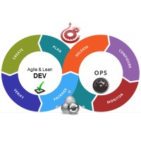 SarvaTech Consultants Inc. logo - Similar company to Avizops Solutions