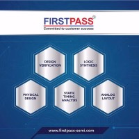 First Pass Semiconductors (A MosChip Company) logo - Similar company to Softnautics - A Moschip Company