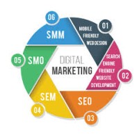 Vijay Digital Marketing Services logo - Similar company to Vanjay Digital | Ai-Powered Digital Marketing Solutions