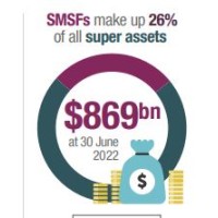 SMSF logo - Similar company to Smsf