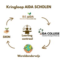 SIION - Aida Scholen logo - Similar company to Solvism