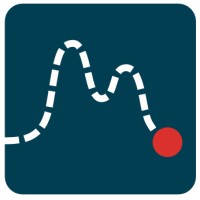 motochini logo - Similar company to Helpbook