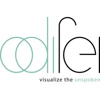 odifei logo - Similar company to Oceanleaf