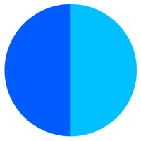 Engagesoft logo - Similar company to Integrated System Company