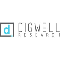 Digwell Research logo - Similar company to Dragonfly Research Group, Llc