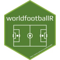 AI Soccer WW logo - Similar company to Trackick