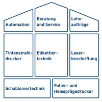 SIGTECH AG - Kennzeichnungstechnik mit Automation logo - Similar company to Profi Gartenbau Gmbh