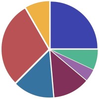 Turkey Data Monitor logo - Similar company to Blackwater Capital